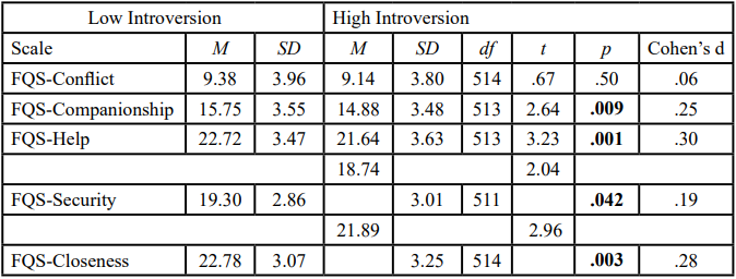 Best Mental Health and Social Behaviour Journal